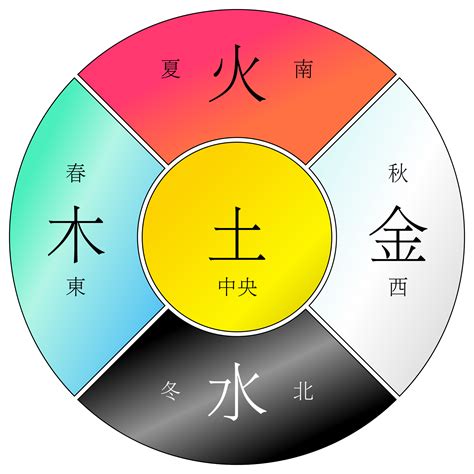 塑膠 五行|塑料属于五行中的种？金？木？水？火？土？为何~~